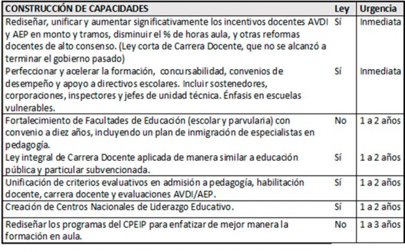 tabla1