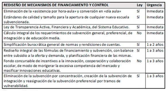 tabla3