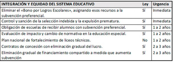 tabla4